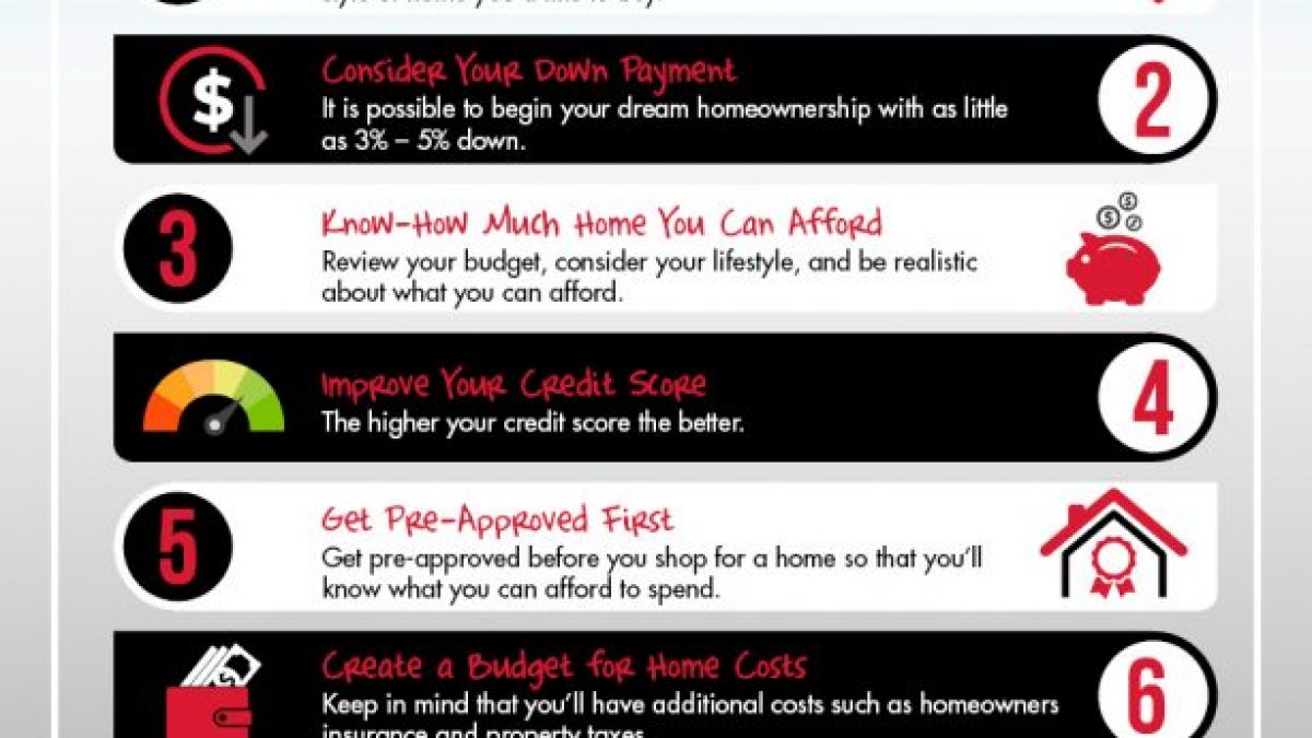 Buying a New Home in the New Year: What You Need to Know | FFCCU