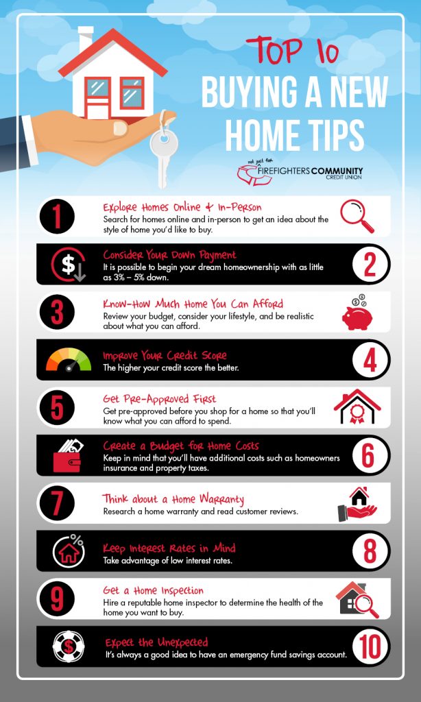 Buying a new home checklist infographic