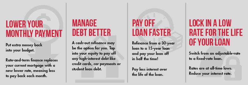 When To Refinance Your Home Mortgage - 3 Strategies