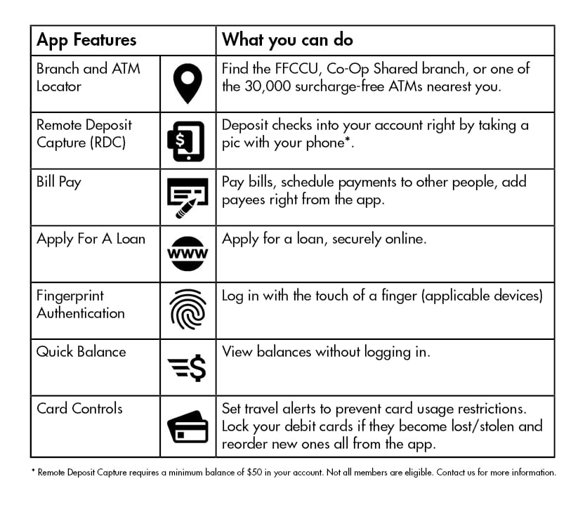 Digital banking mobile app and its features