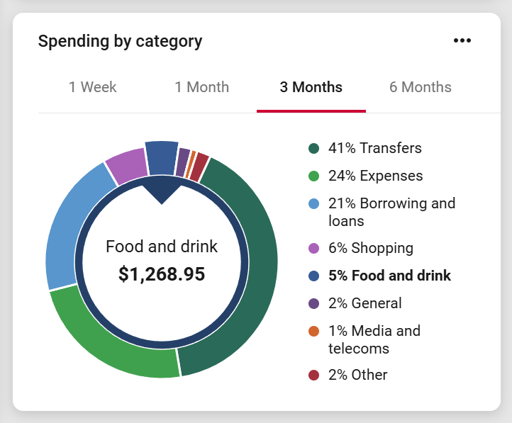Demo version of the FFCCU Spending Wheel